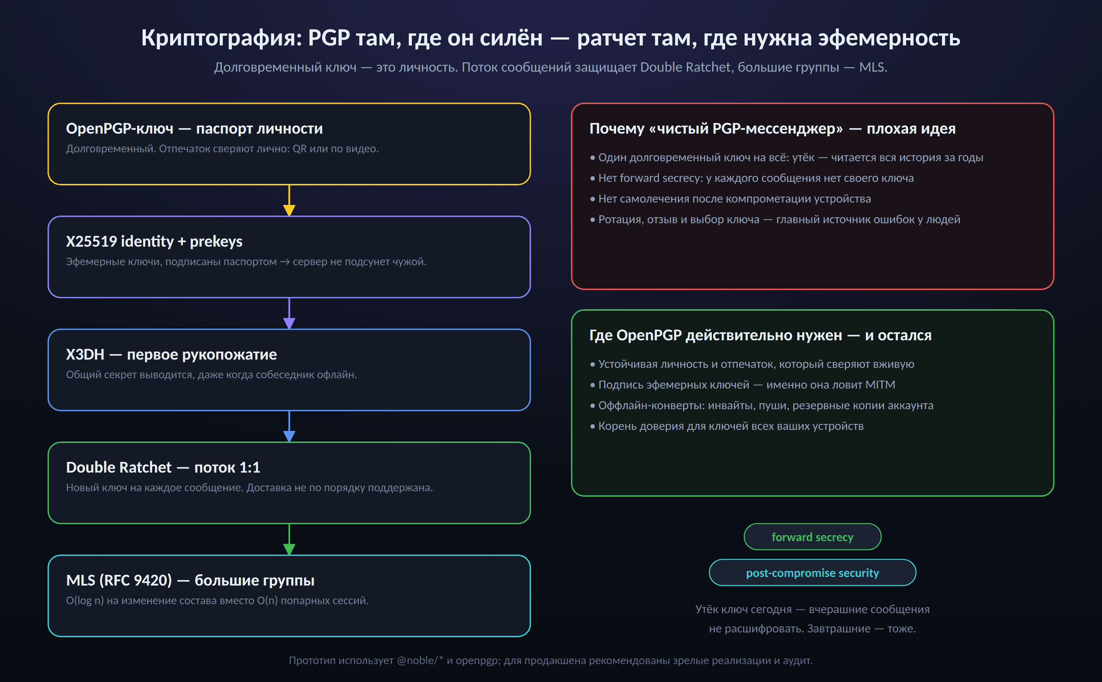 Криптографический стек
