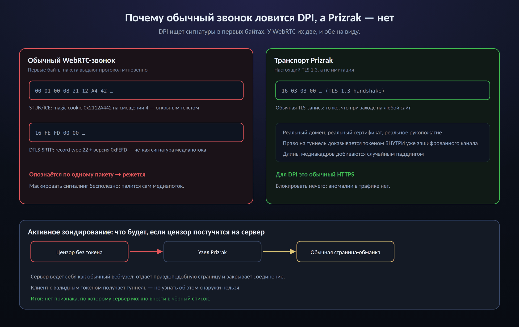 Что видит DPI