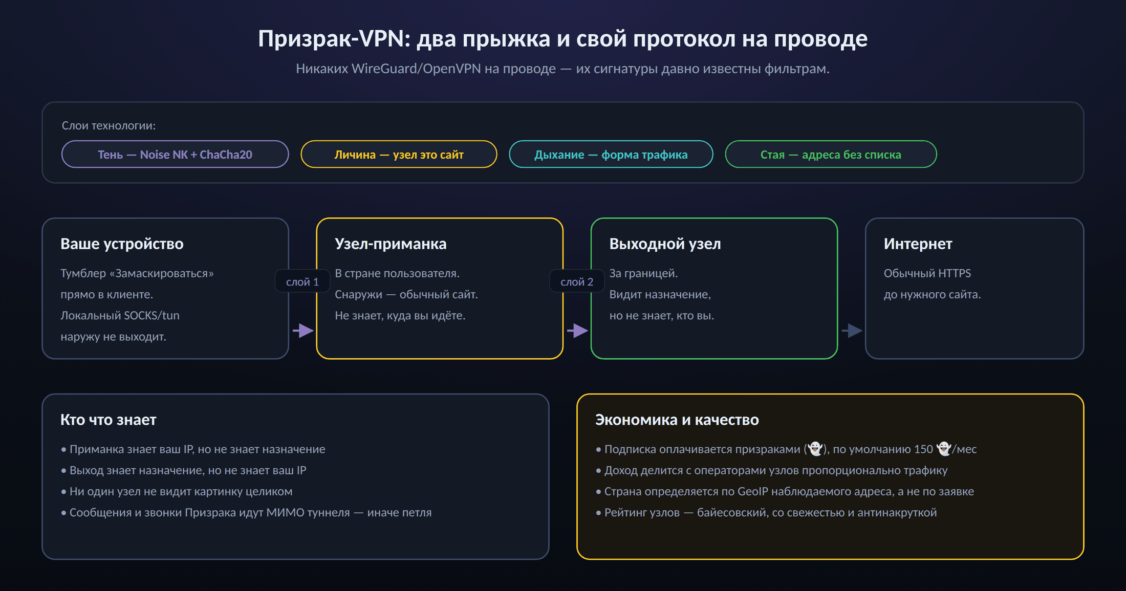 Призрак-VPN