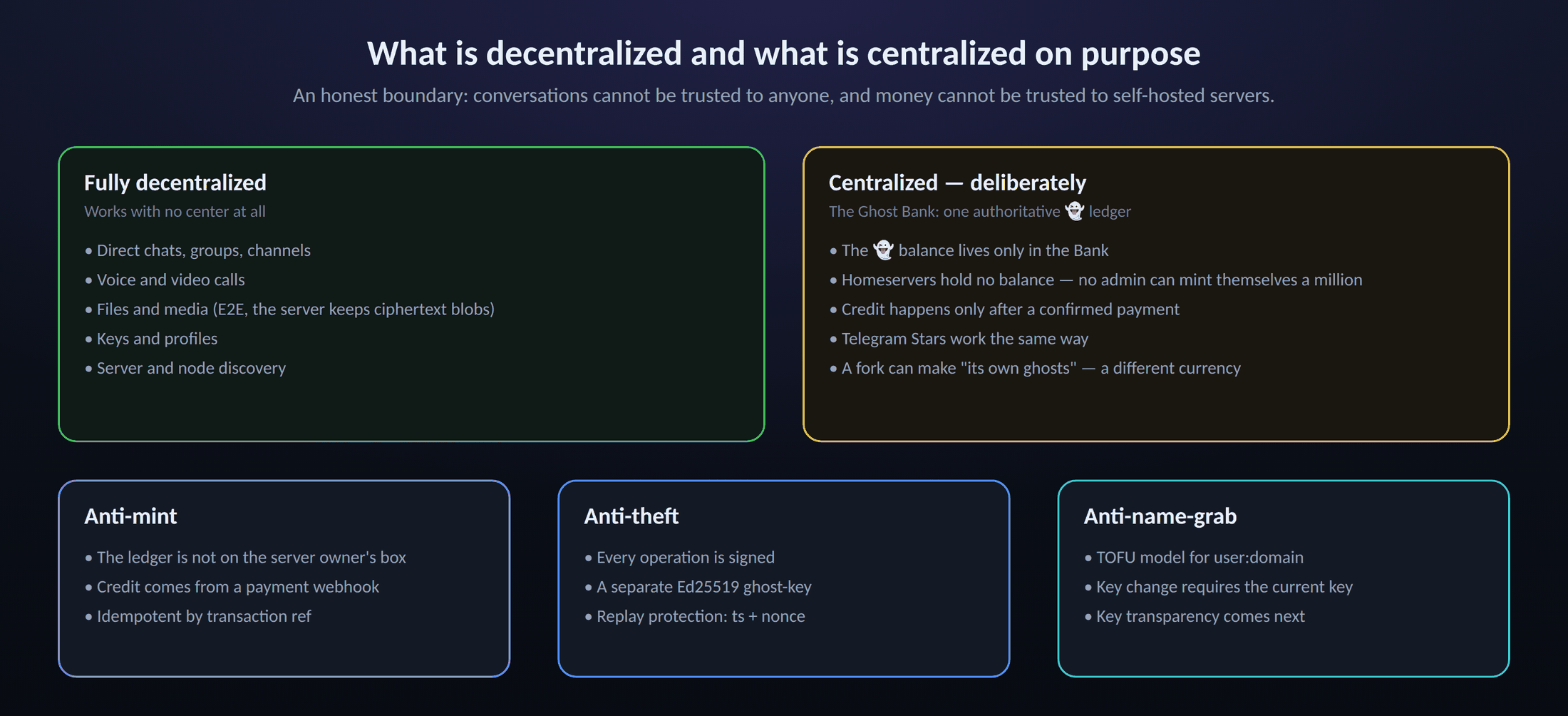 What is decentralized and what is not