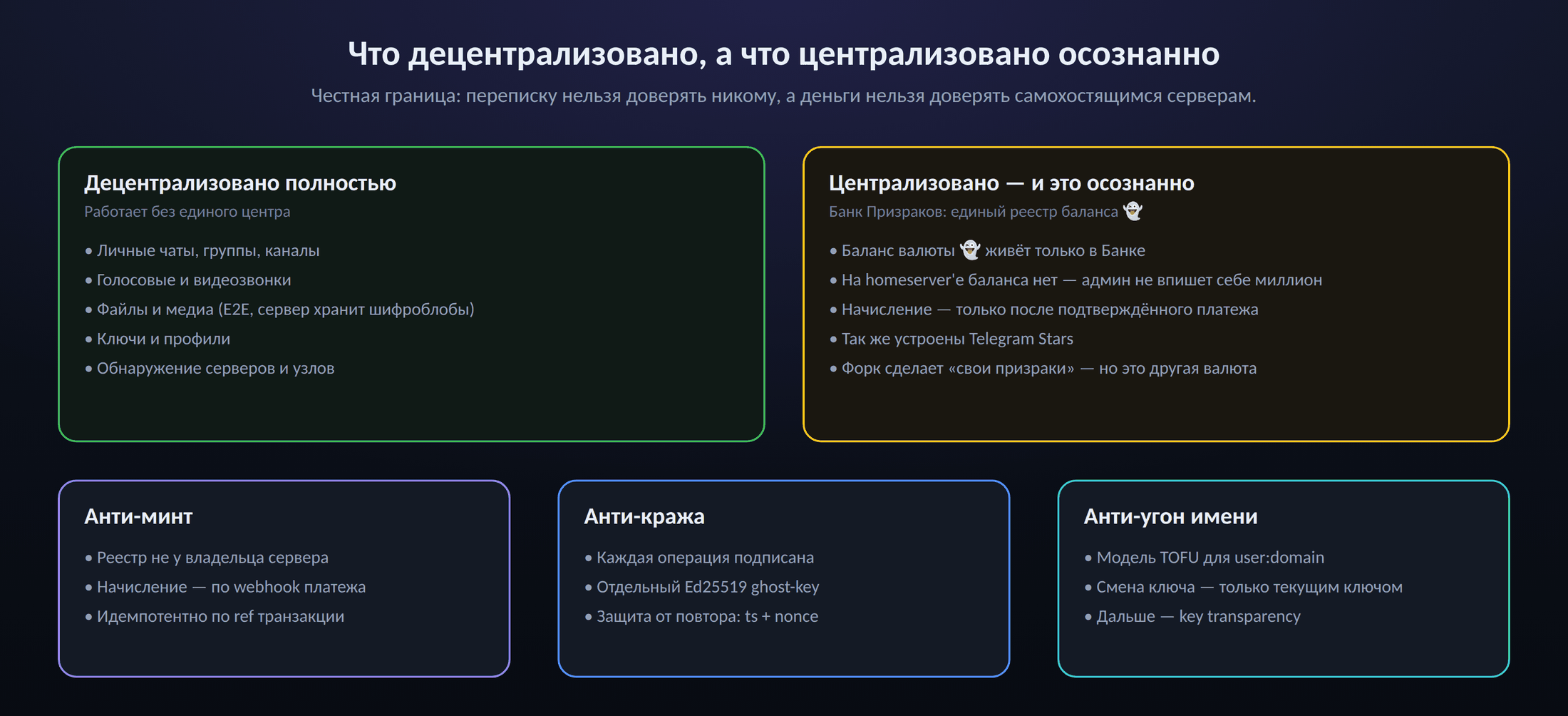 Что децентрализовано, а что нет