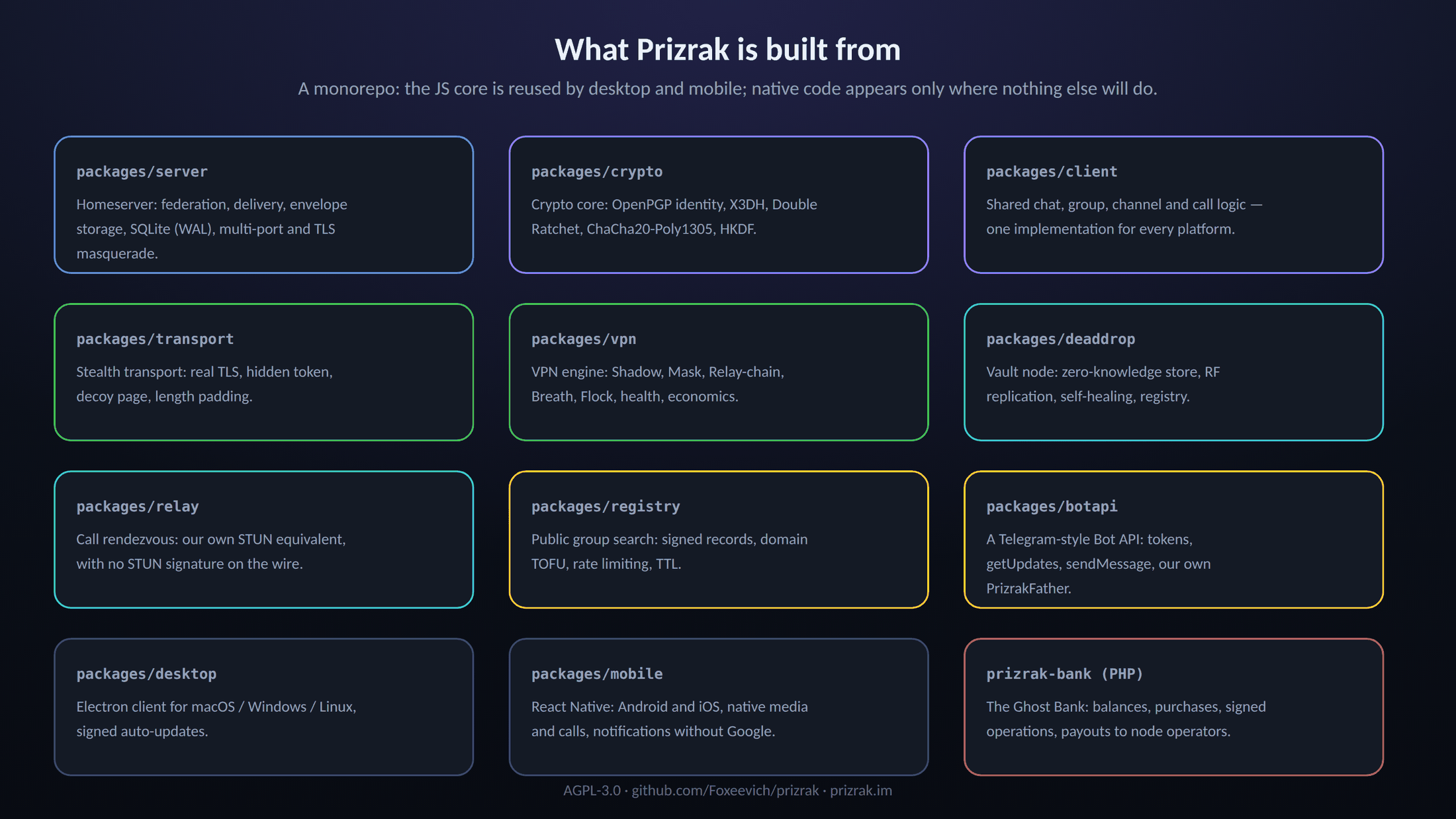 Project map