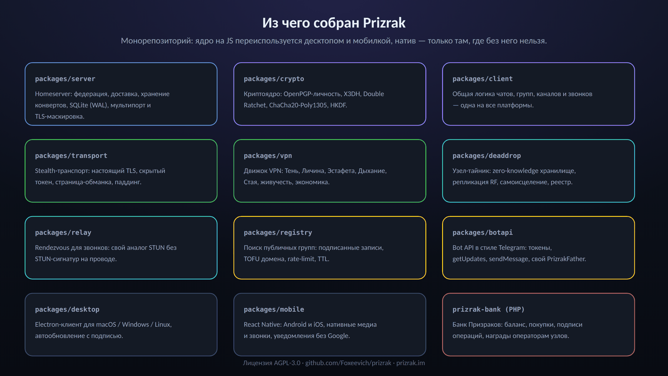 Карта проекта